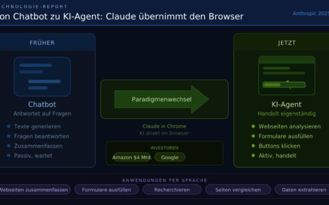 Grafik: Claude.ai auf Anfrage von NETZ-TRENDS