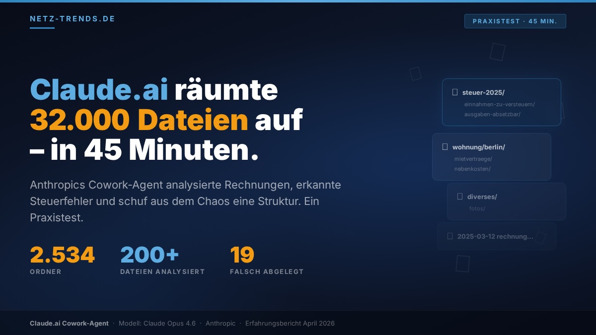 Dank CLAUDE.ai Coworking: Von 87 digitalen PC-Ordnern im Chaos zur Struktur - Wie ein KI-Agent in einer Sitzung 2.530 Ordner und 32.259 Dateien reorganisierte