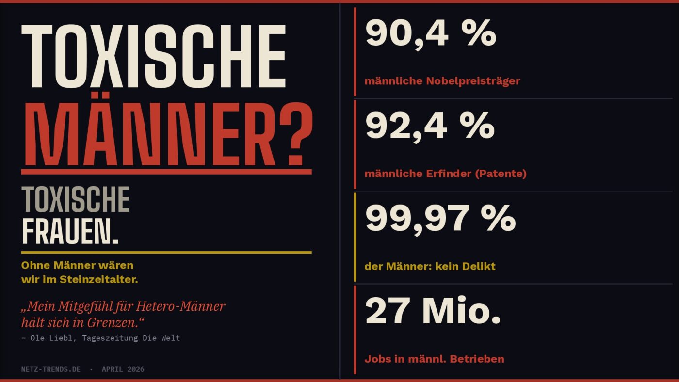 Toxische Männer? Toxische Frauen. Eine Analyse, ein Widerspruch – und das vollständige Bild