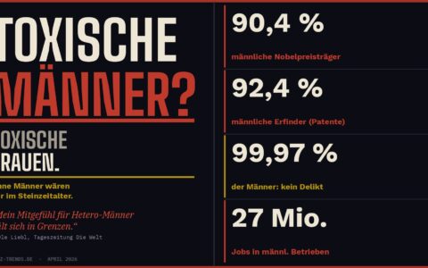 Toxische Männer? Toxische Frauen. Eine Analyse, ein Widerspruch – und das vollständige Bild