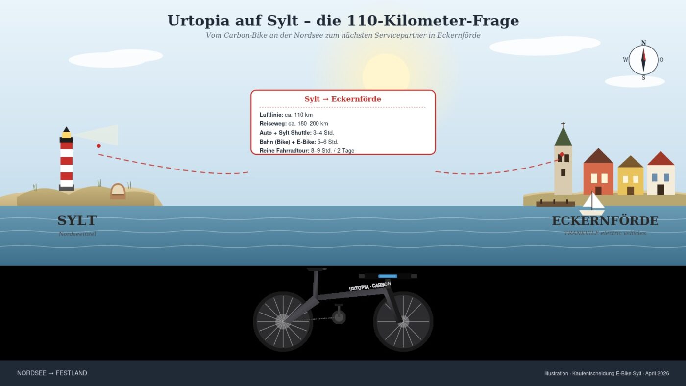 Urtopia: Das per Smartphone-App gesteuerte Carbon-E-Bike aus China – und warum der nächste Händler für Sylter erst in Eckernförde beginnt