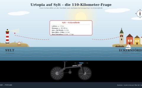 Urtopia: Das per Smartphone-App gesteuerte Carbon-E-Bike aus China – und warum der nächste Händler für Sylter erst in Eckernförde beginnt