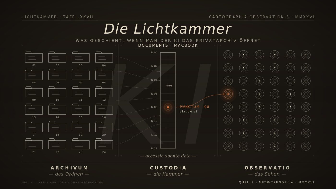 Claude.ai: KI als Versicherungsberater direkt mit MacBook-Zugriff - Ende der Versicherungsmakler naht für die die Zeichen der Zeit nicht erkennen