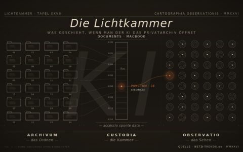 Claude.ai: KI als Versicherungsberater direkt mit MacBook-Zugriff - Ende der Versicherungsmakler naht für die die Zeichen der Zeit nicht erkennen
