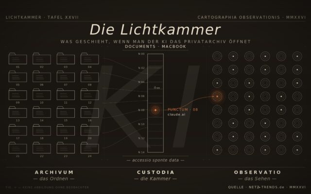Claude.ai: KI als Versicherungsberater direkt mit MacBook-Zugriff - Ende der Versicherungsmakler naht für die die Zeichen der Zeit nicht erkennen