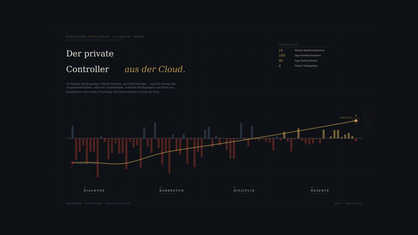 Claude.ai in Excel: KI-Controlling zerlegt private Finanzen – und führt das Konto ohne Quersubvention zurück ins Plus
