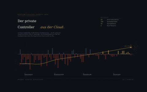 Claude.ai in Excel: KI-Controlling zerlegt private Finanzen – und führt das Konto ohne Quersubvention zurück ins Plus