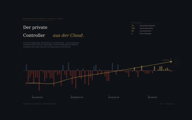 Claude.ai in Excel: KI-Controlling zerlegt private Finanzen – und führt das Konto ohne Quersubvention zurück ins Plus