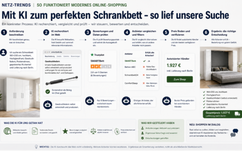 Mit KI das perfekte Schrankbett finden: Chatbot surft, vergleicht und prüft Bewertungen – für 1.927 € gibt es 160×200 cm, hochkant, Hochglanz, Gasdruckfedern, Polsterrahmen und gepolstertes Rückenteil geliefert nach Berlin