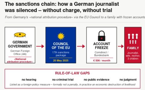 The Hüseyin Doğru case: How the EU economically destroys a German journalist and his family – without charge, without trial
