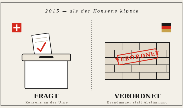 Die Schweiz fragt. EU-Deutschland verordnet - 2015 kippte der Konsens über Millionen-Zuwanderung im Land