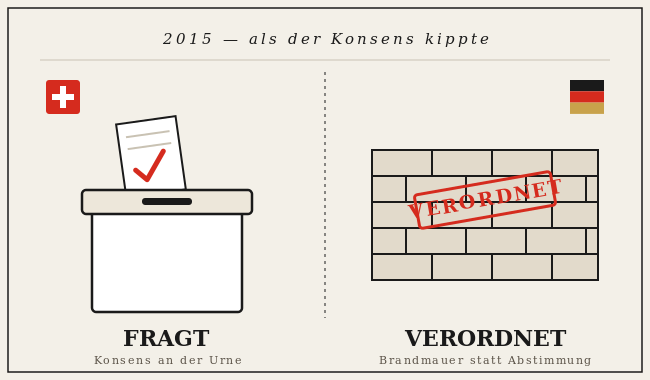 Die Schweiz fragt. EU-Deutschland verordnet - 2015 kippte der Konsens über Millionen-Zuwanderung im Land