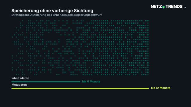 Grafische Darstellung eines Datenfeldes aus vielen kleinen Kacheln, darunter zwei Balken: Inhaltsdaten bis sechs Monate, Metadaten bis zwölf Monate