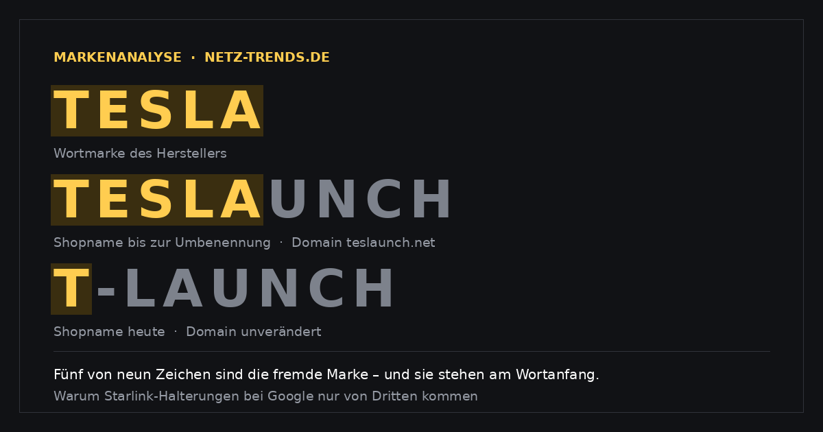 Markenanalyse der Redaktion.