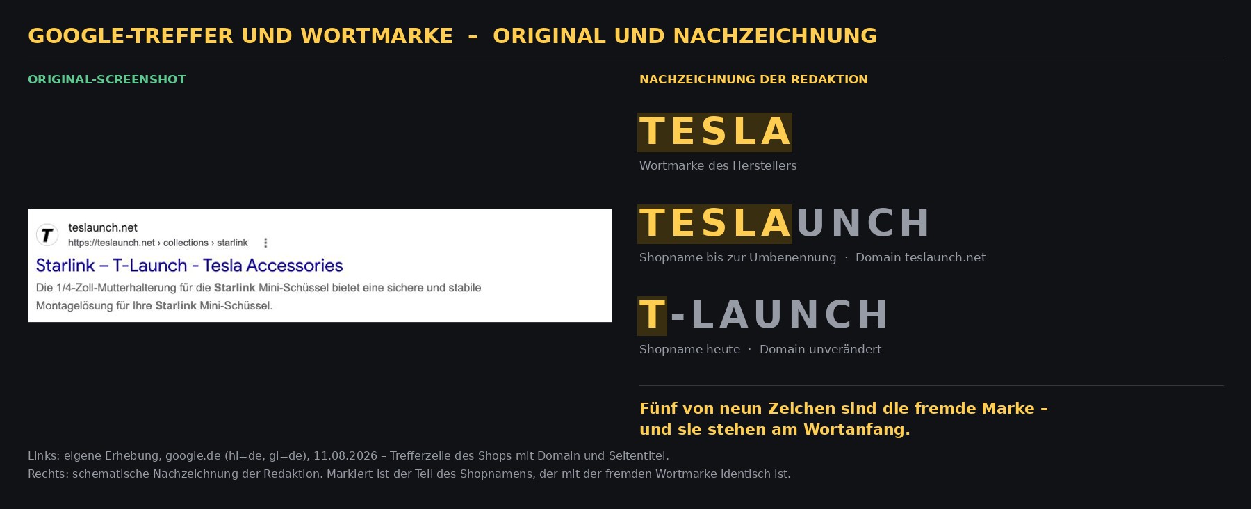 Markenabgleich · links der Original-Suchtreffer, rechts die Nachzeichnung der Redaktion.