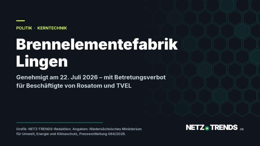 Dunkle Titelkarte der NETZ-TRENDS-Redaktion mit dem Schriftzug Brennelementefabrik Lingen und der Zeile Genehmigt am 22. Juli 2026 mit Betretungsverbot fuer Beschaeftigte von Rosatom und TVEL, rechts ein Muster aus Sechsecken