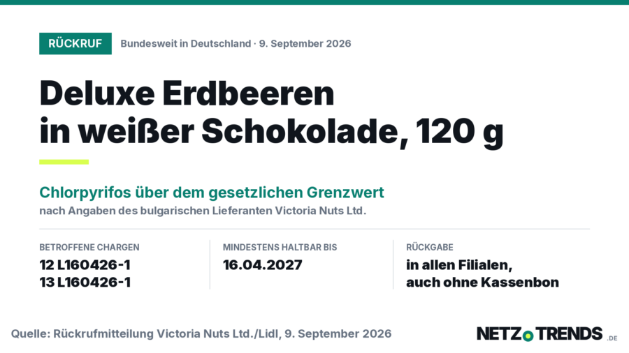 Übersichtsgrafik zum Rückruf: Deluxe Erdbeeren in weißer Schokolade, 120 Gramm, betroffene Chargen 12 L160426-1 und 13 L160426-1, Mindesthaltbarkeitsdatum 16.04.2027, Rückgabe in allen Filialen auch ohne Kassenbon