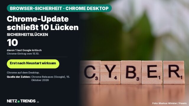 Chrome-Update schließt 10 Lücken – Aufmacher-Karte mit Holzbuchstaben „CYBER“ und der Angabe, dass das Chrome-Update vom 15. Oktober 2026 zehn Sicherheitslücken schließt, davon eine laut Google kritisch