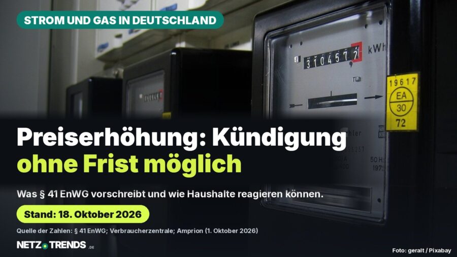 Preiserhöhung: Kündigung ohne Frist möglich – Aufmacher-Karte: Zwei Drehstromzähler im Zählerschrank, dazu die Frage, wer zahlt, wenn das Preisschreiben des Strom- oder Gasversorgers fehlt; Quellen: § 41 EnWG, Verbraucherzentrale, Amprion