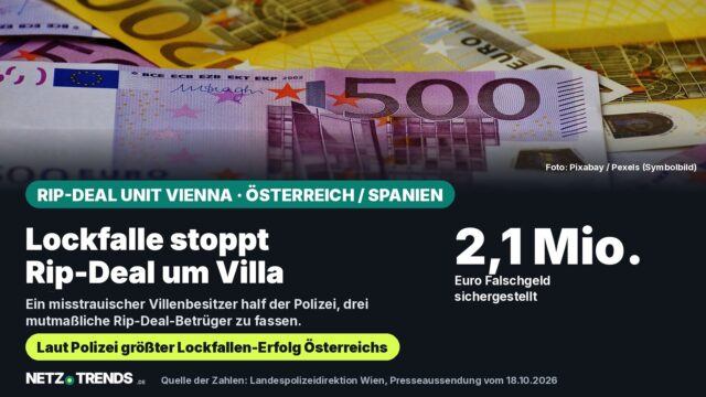 Euro-Banknoten als Symbolbild, darunter Karte: Lockfalle stoppt Rip-Deal um Villa, 2,1 Millionen Euro Falschgeld sichergestellt