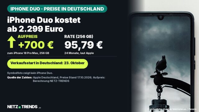 iPhone Duo kostet ab 2.299 Euro – Smartphone mit schwarzer Hülle auf hellem Tisch als Symbolbild für das iPhone Duo; links eine Karte mit dem Aufpreis von 700 Euro gegenüber dem iPhone 18 Pro Max und einer Monatsrate von 95,79 Euro