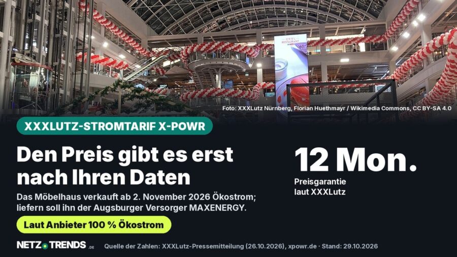 Aufmacherkarte von NETZ-TRENDS: Atrium eines XXXLutz-Einrichtungshauses in Nürnberg, darunter der Text „Den Preis gibt es erst nach Ihren Daten“ zum neuen Ökostromtarif X-POWR, zwölf Monate Preisgarantie laut XXXLutz.