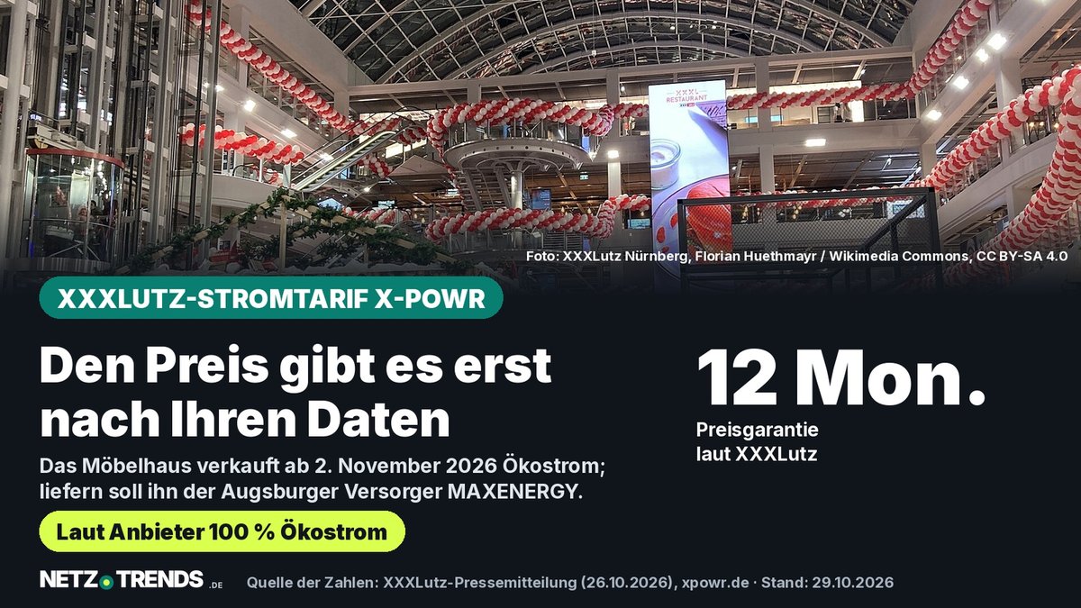 Aufmacherkarte von NETZ-TRENDS: Atrium eines XXXLutz-Einrichtungshauses in Nürnberg, darunter der Text „Den Preis gibt es erst nach Ihren Daten“ zum neuen Ökostromtarif X-POWR, zwölf Monate Preisgarantie laut XXXLutz.