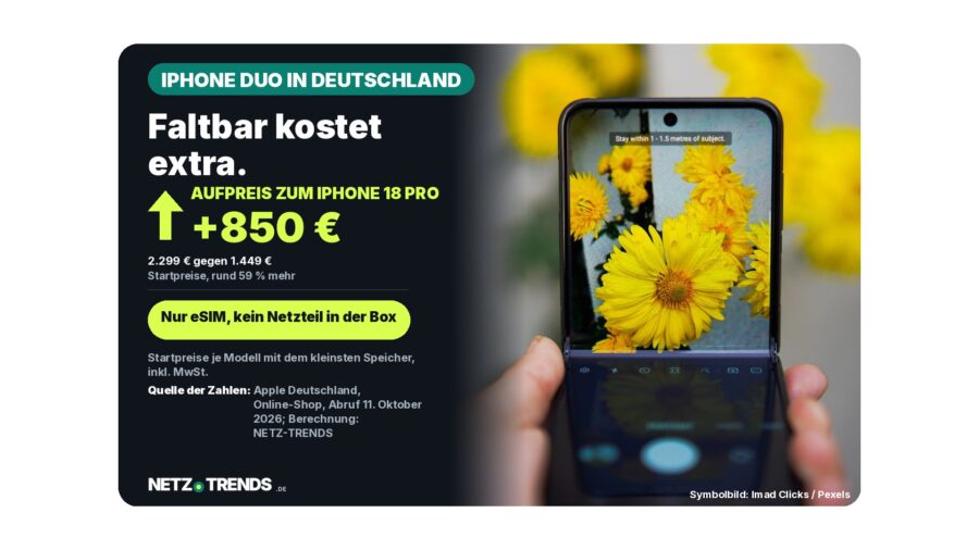 Karte: iPhone Duo in Deutschland, Aufpreis 850 Euro zum iPhone 18 Pro (2.299 gegen 1.449 Euro); rechts ein Klapp-Smartphone beim Fotografieren einer Blume als Symbolbild