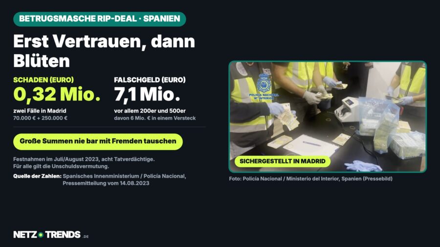 Aufmacher-Karte: Polizisten in Warnwesten zählen sichergestelltes Falschgeld, daneben Kennzahlen 0,32 Millionen Euro Schaden und 7,1 Millionen Euro Falschgeld