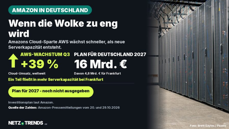 Aufmacherkarte: Amazon in Deutschland – AWS-Umsatz wächst 39 Prozent, 16 Milliarden Euro Investitionsplan für 2027, Rechenzentrum-Symbolfoto