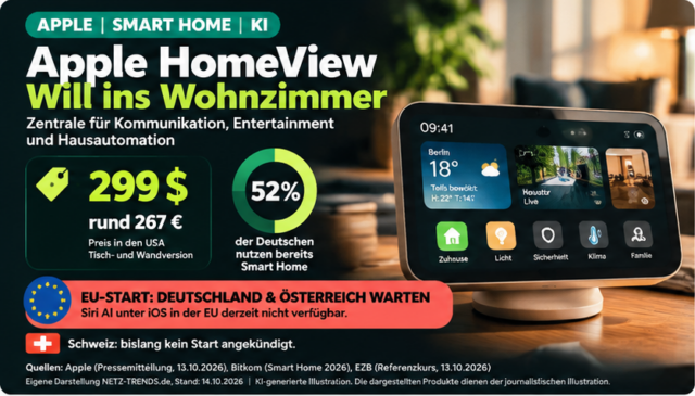 KI-generierte Illustration: Apple HomeView für 299 US-Dollar; Smart-Home-Nutzung und zunächst kein DACH-Marktstart.