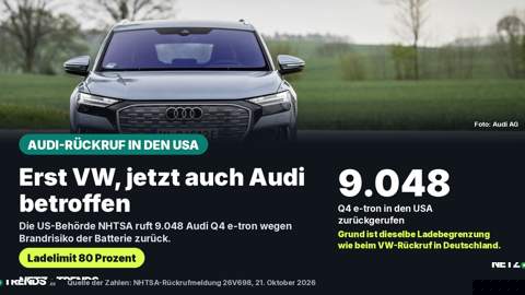 Aufmacherkarte zum Artikel: Audi Q4 e-tron Rückruf in den USA – die US-Behörde NHTSA ruft 9.048 Audi Q4 e-tron wegen Brandrisiko der Batterie zurück, Bezug zum zeitgleichen VW-Rückruf in Deutschland wegen gleicher Ladebegrenzung (Ladelimit 80 Prozent). Eigene Gestaltung der Redaktion (Grafikkarte mit Text), Hintergrundfoto: Audi AG.