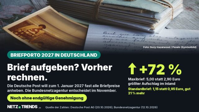 Stapel alter Briefe mit Schnur auf einem Holztisch; Karte zum Briefporto 2027: Standardbrief 1,15 statt 0,95 Euro, Maxibrief 5,00 statt 2,90 Euro, Entscheidung der Bundesnetzagentur im November
