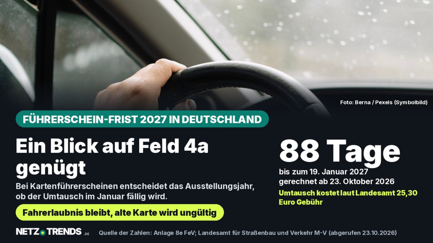 Hand am Lenkrad eines Autos bei Regen, darüber die Zahl 88 Tage bis zum 19. Januar 2027, der Umtauschfrist für Kartenführerscheine aus den Jahren 2002 bis 2004 in Deutschland
