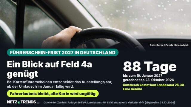 Hand am Lenkrad eines Autos bei Regen, darüber die Zahl 88 Tage bis zum 19. Januar 2027, der Umtauschfrist für Kartenführerscheine aus den Jahren 2002 bis 2004 in Deutschland