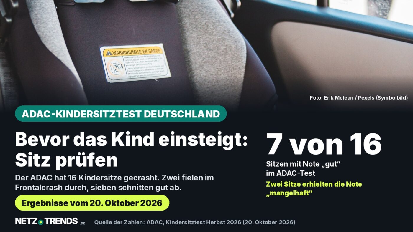 Aufmacher-Karte: Kindersitz im Auto, 7 von 16 Kindersitzen im ADAC-Test mit Note gut, zwei mangelhaft