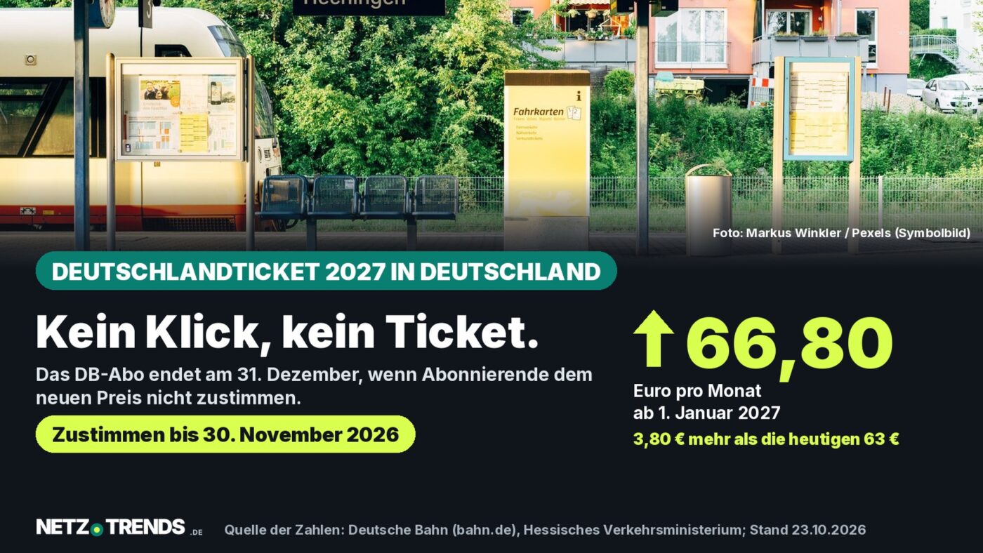 Bahnsteig eines Regionalbahnhofs mit Fahrkarten-Säule als Symbolbild; Karte nennt den Deutschlandticket-Preis von 66,80 Euro ab 1. Januar 2027 und die Zustimmungsfrist bis 30. November 2026