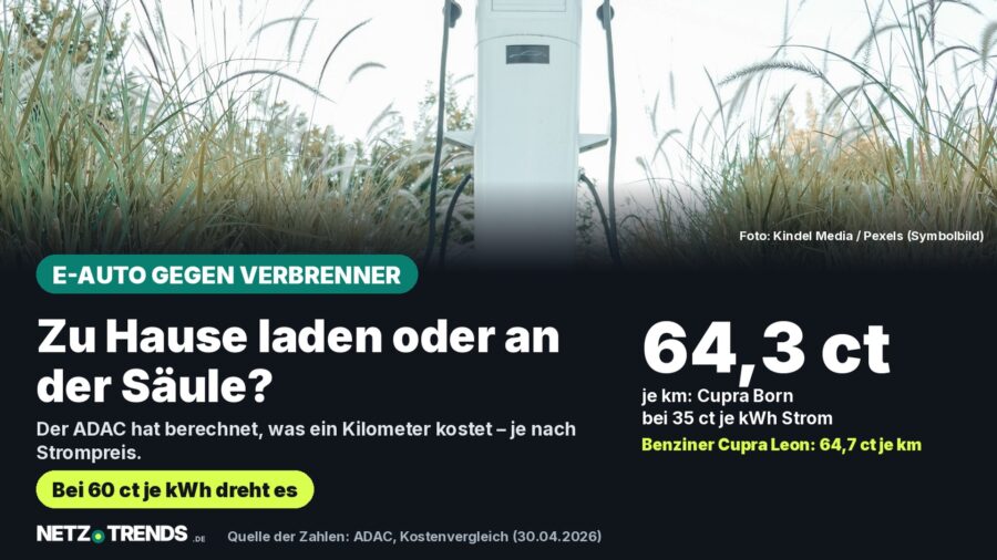 Öffentliche Ladesäule mit zwei Ladekabeln zwischen Gräsern; Karte: Cupra Born kostet laut ADAC bei 35 Cent je kWh 64,3 Cent je km, der Benziner Cupra Leon 64,7 Cent