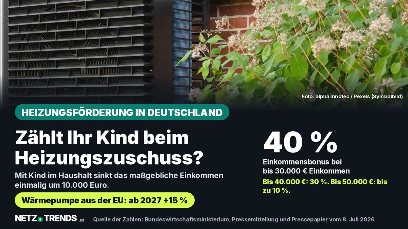 Symbolbild einer Wärmepumpe an einem Wohnhaus mit Karte: Einkommensbonus der Heizungsförderung von 40 Prozent bei bis zu 30.000 Euro zu versteuerndem Einkommen, Familienzuschlag von 10.000 Euro, ab 2027 15 Prozent für Wärmepumpen aus der EU