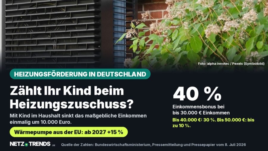 Symbolbild einer Wärmepumpe an einem Wohnhaus mit Karte: Einkommensbonus der Heizungsförderung von 40 Prozent bei bis zu 30.000 Euro zu versteuerndem Einkommen, Familienzuschlag von 10.000 Euro, ab 2027 15 Prozent für Wärmepumpen aus der EU