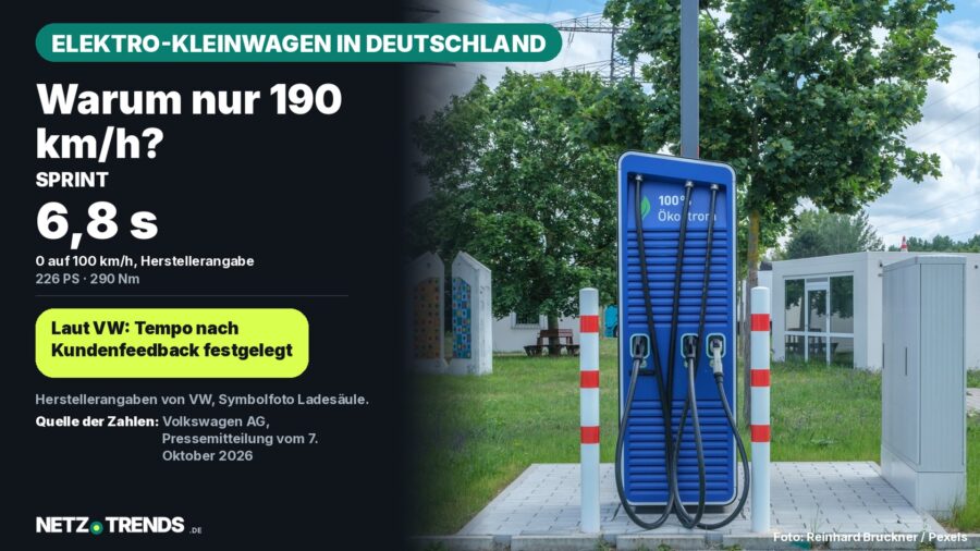 Ladesäule mit Ladekabeln vor Grünfläche; Karte mit der Frage "Warum nur 190 km/h?" und der VW-Angabe 6,8 Sekunden von 0 auf 100 km/h beim ID. Polo GTI