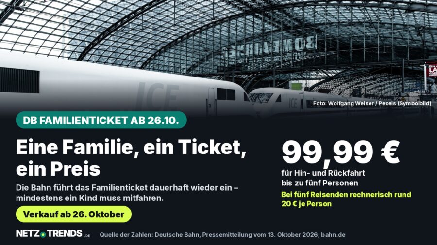 Aufmacher-Karte: ICE-Züge im Berliner Hauptbahnhof, dazu der Preis 99,99 Euro für das DB Familienticket für Hin- und Rückfahrt von bis zu fünf Personen