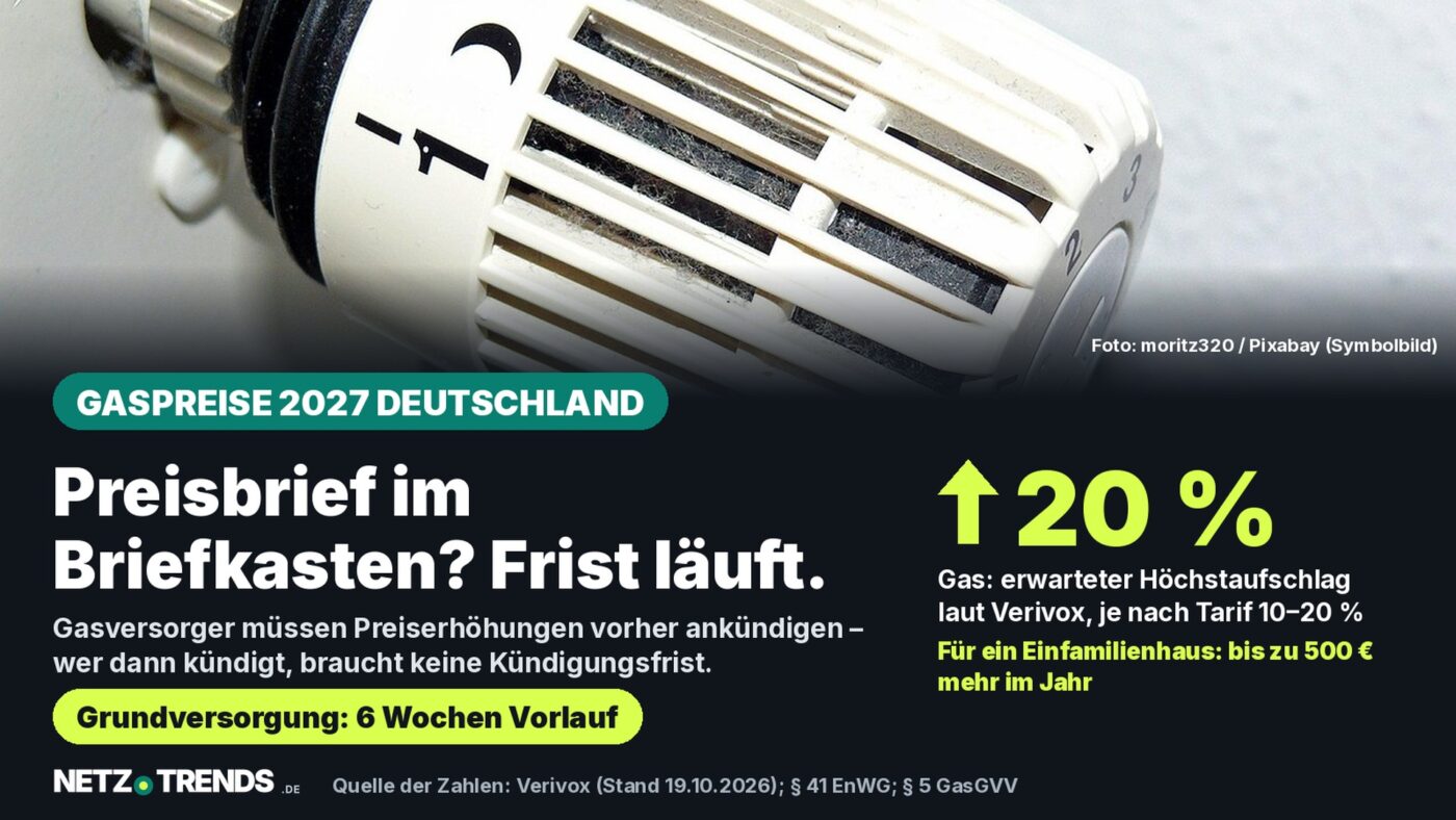 Nahaufnahme eines Heizkörperthermostats mit Temperaturskala; Karte nennt den von Verivox erwarteten Gaspreisaufschlag von bis zu 20 Prozent und bis zu 500 Euro Mehrkosten für ein Einfamilienhaus