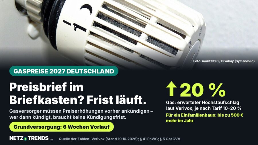 Nahaufnahme eines Heizkörperthermostats mit Temperaturskala; Karte nennt den von Verivox erwarteten Gaspreisaufschlag von bis zu 20 Prozent und bis zu 500 Euro Mehrkosten für ein Einfamilienhaus