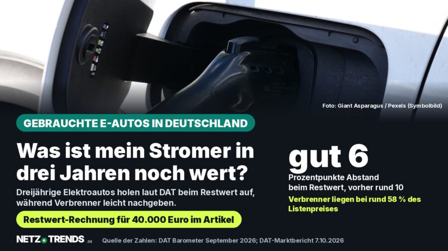Ladestecker steckt in der Ladebuchse eines weißen Elektroautos; Karte mit der Aussage, dass der Restwert dreijähriger Elektroautos laut DAT zuletzt gut 6 Prozentpunkte unter dem von Verbrennern liegt