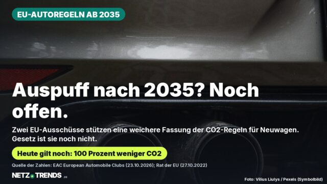 Auspuffendrohre eines Autos in Nahaufnahme, darüber der Hinweis: Auspuff nach 2035? Noch offen. Zwei EU-Ausschüsse stützen laut EAC eine weichere Fassung der CO2-Regeln für Neuwagen, geltendes Recht bleibt 100 Prozent weniger CO2.