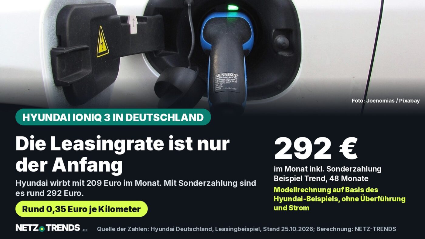 Ladestecker an einem weißen Elektroauto, daneben die Zahl 292 Euro im Monat als Leasing-Modellrechnung für den Hyundai IONIQ 3