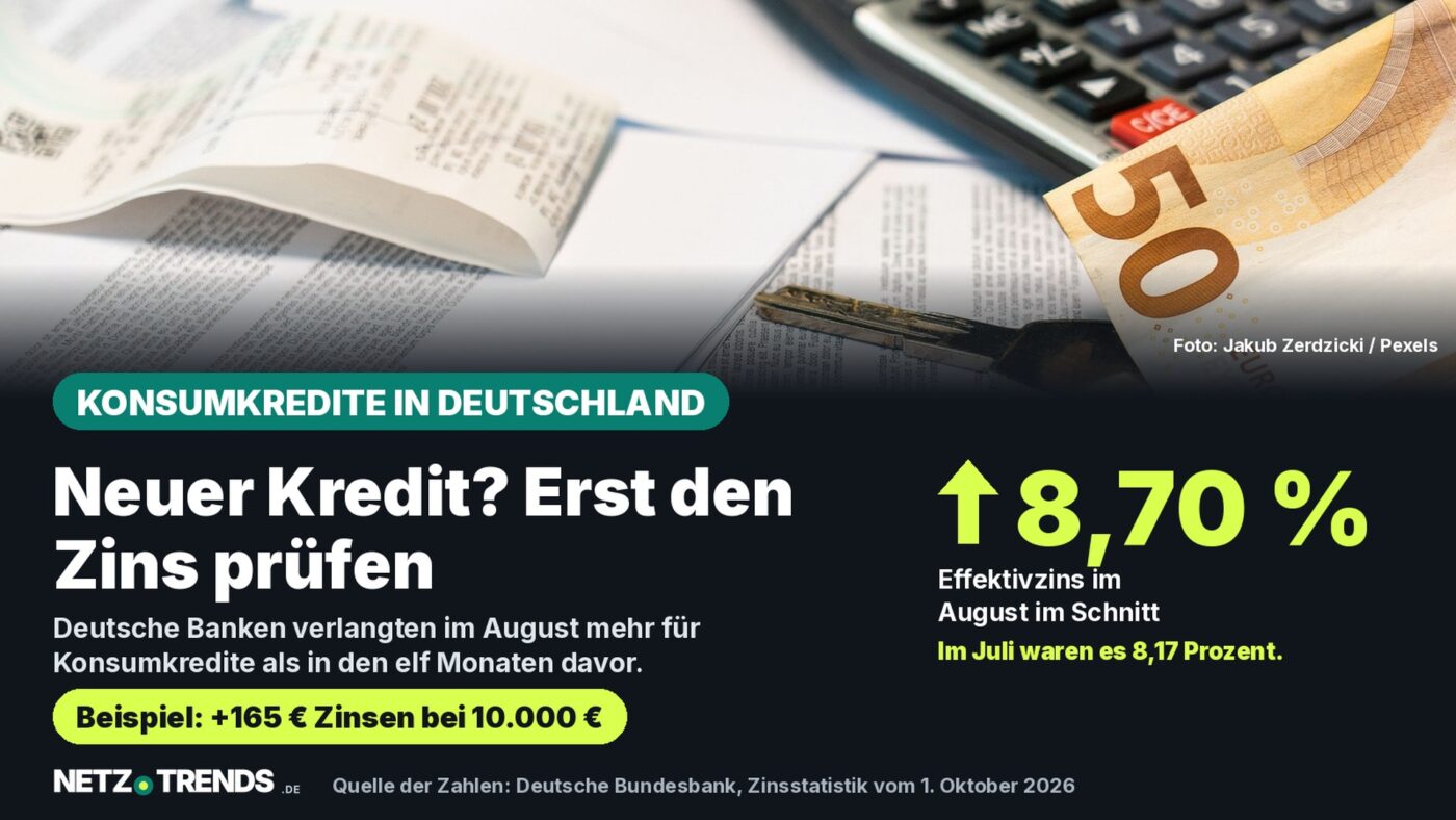 Aufmacher-Karte: Taschenrechner, Euroschein und Unterlagen; Konsumkredite in Deutschland kosteten im August 2026 im Schnitt 8,70 Prozent Effektivzins, im Juli 8,17 Prozent (Bundesbank)