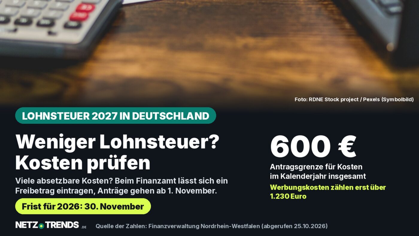 Aufmacher-Karte: Taschenrechner und Laptop auf einem Holztisch, dazu die Kernaussage: 600 Euro Antragsgrenze für Kosten im Kalenderjahr beim Lohnsteuer-Freibetrag 2027 in Deutschland, Frist für 2026 ist der 30. November