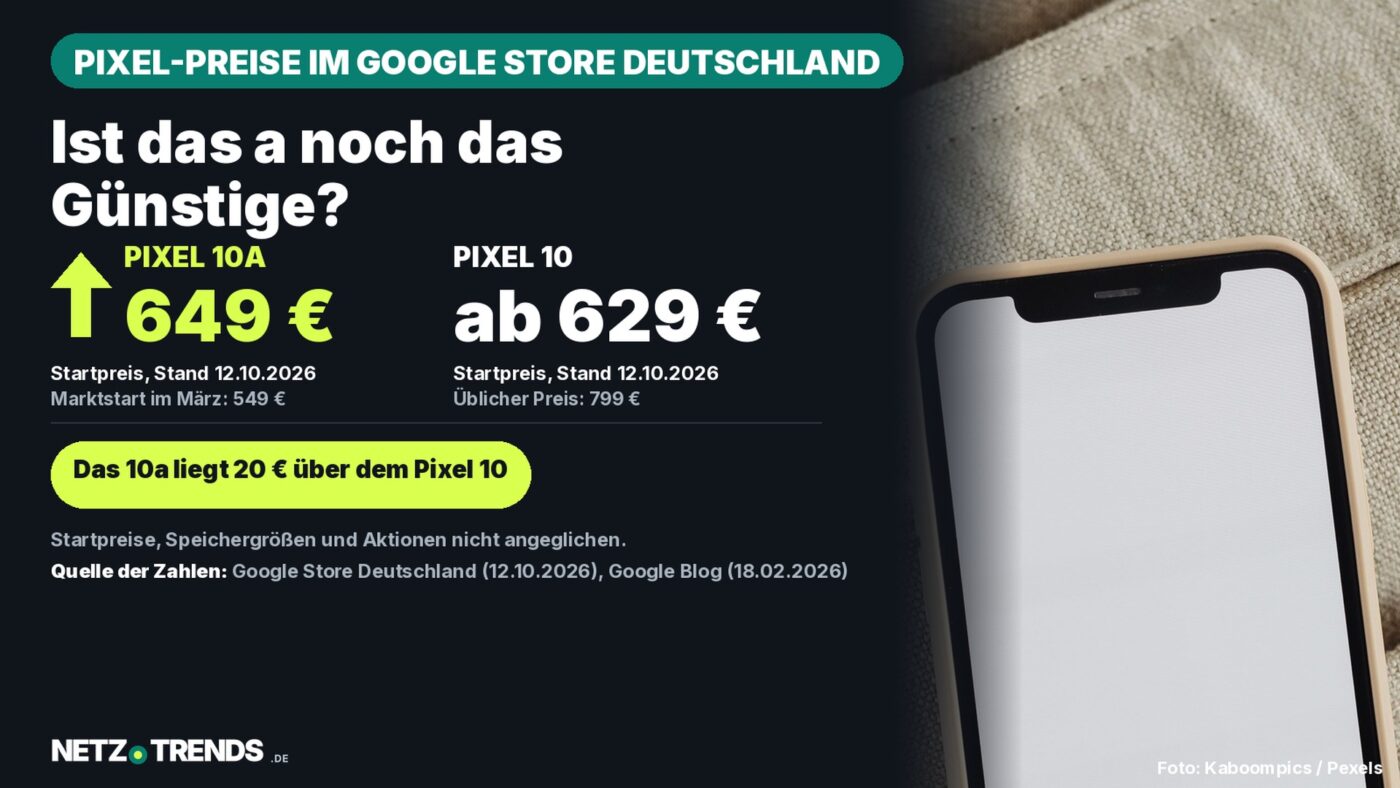 Smartphone mit leerem Bildschirm auf beigem Sofakissen; Karte mit den Startpreisen: Pixel 10a 649 Euro, Pixel 10 ab 629 Euro im Google Store Deutschland, Stand 12. Oktober 2026